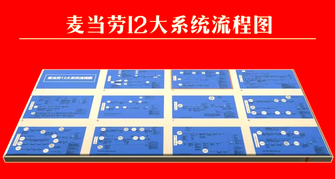 麦当劳的多个系统流程图详解