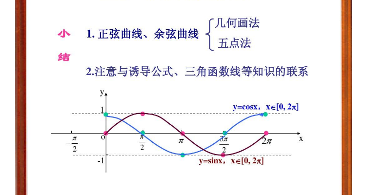 余弦函数公式图片