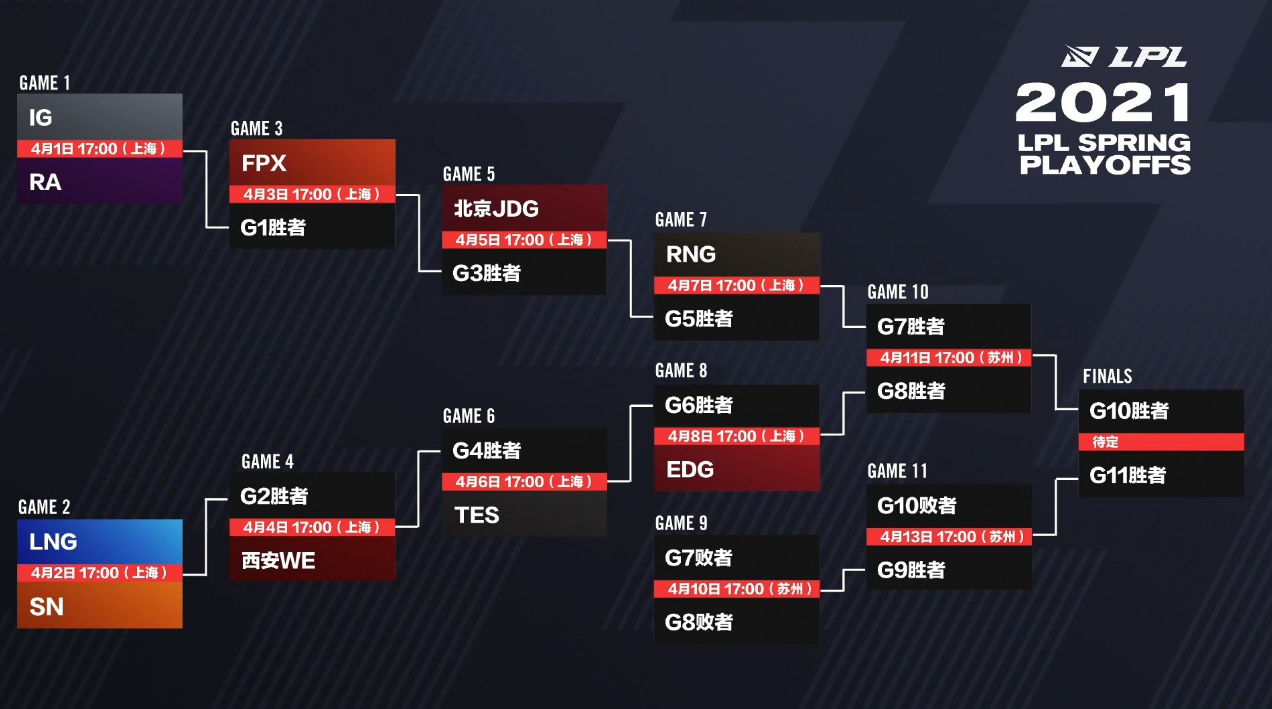 msi分组2021图片