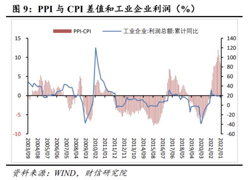 財信研究評1月cpi和ppi數據食品致cpi回落ppi將繼續下行