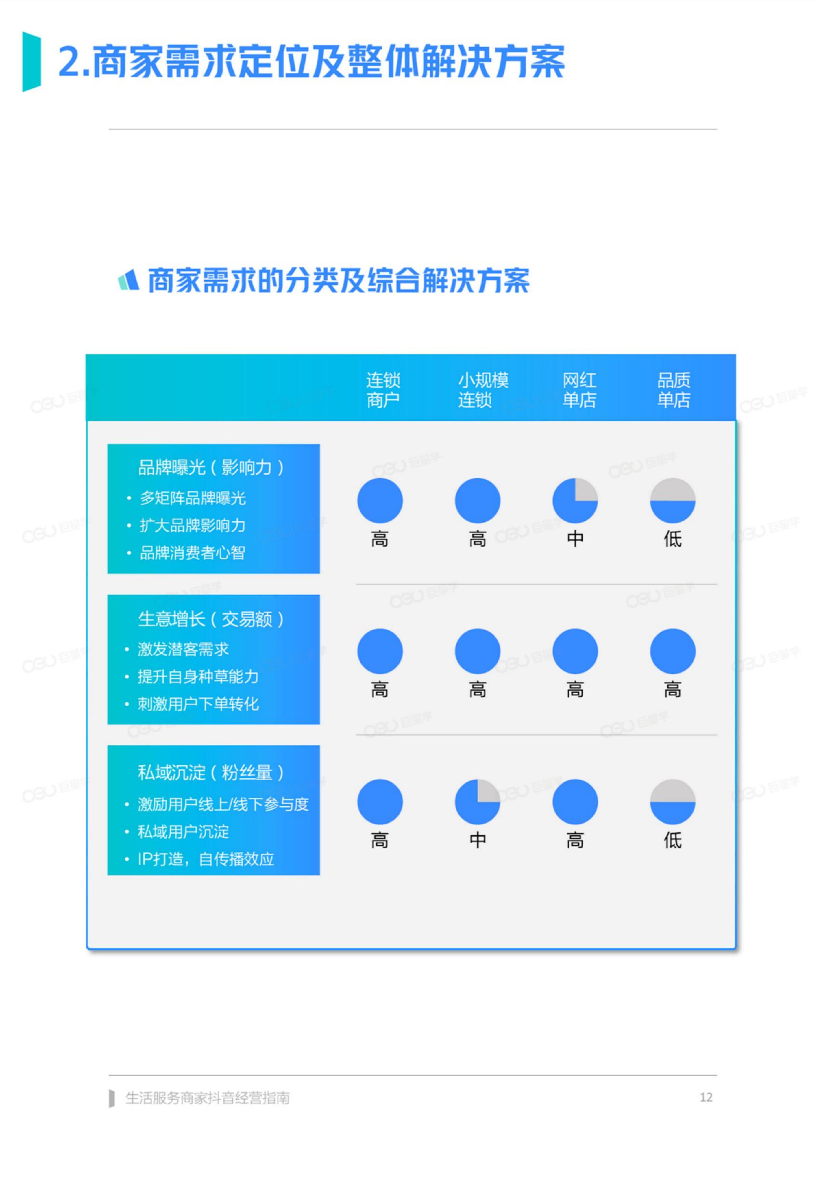 2022抖音名称图片