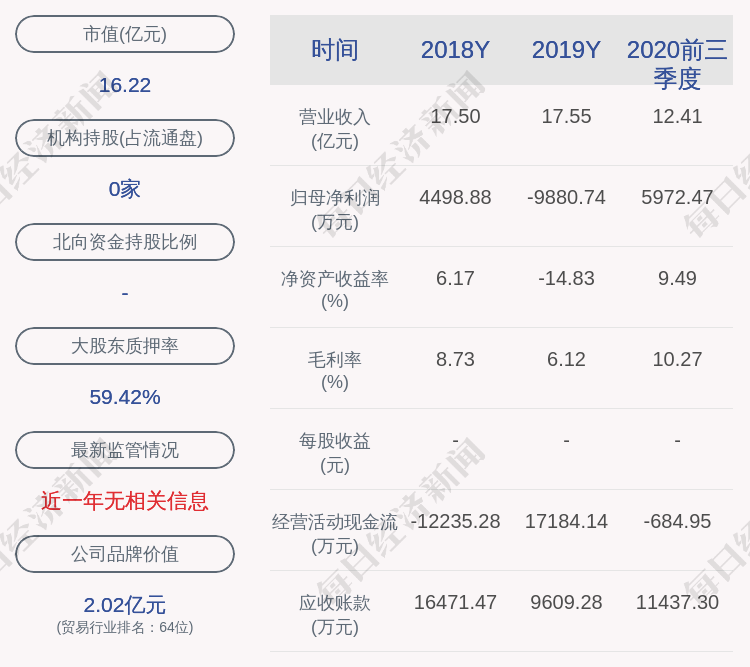 上海雅仕:董事汪异明辞职