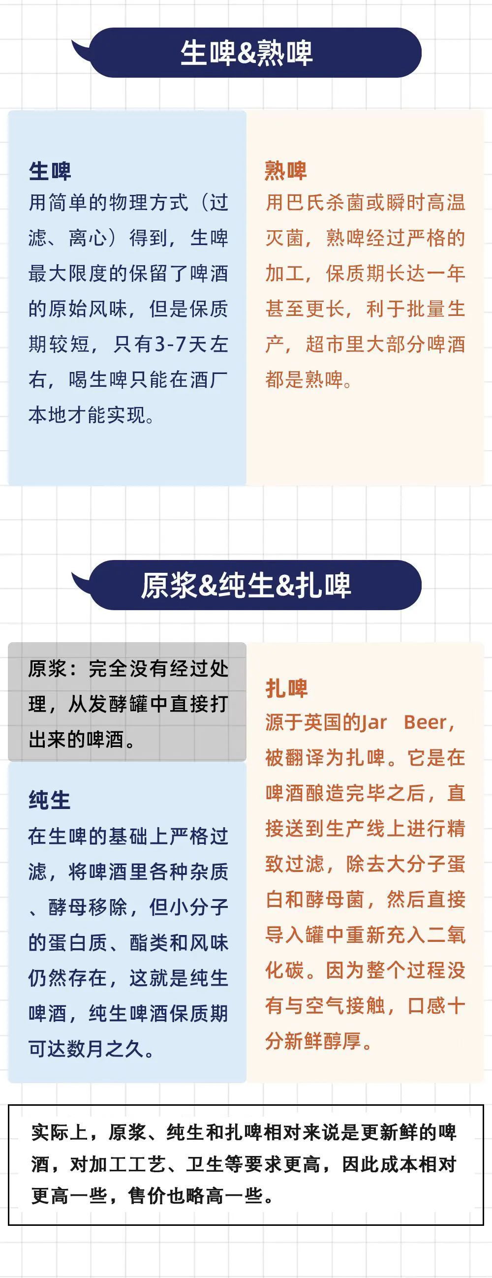 鲜啤扎啤熟啤保质期图片