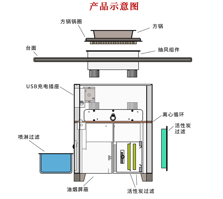 无烟火锅桌原理图解?