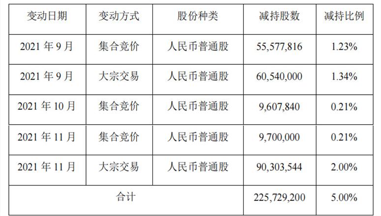 大家人寿持续减持金地集团,金融街两家地产股