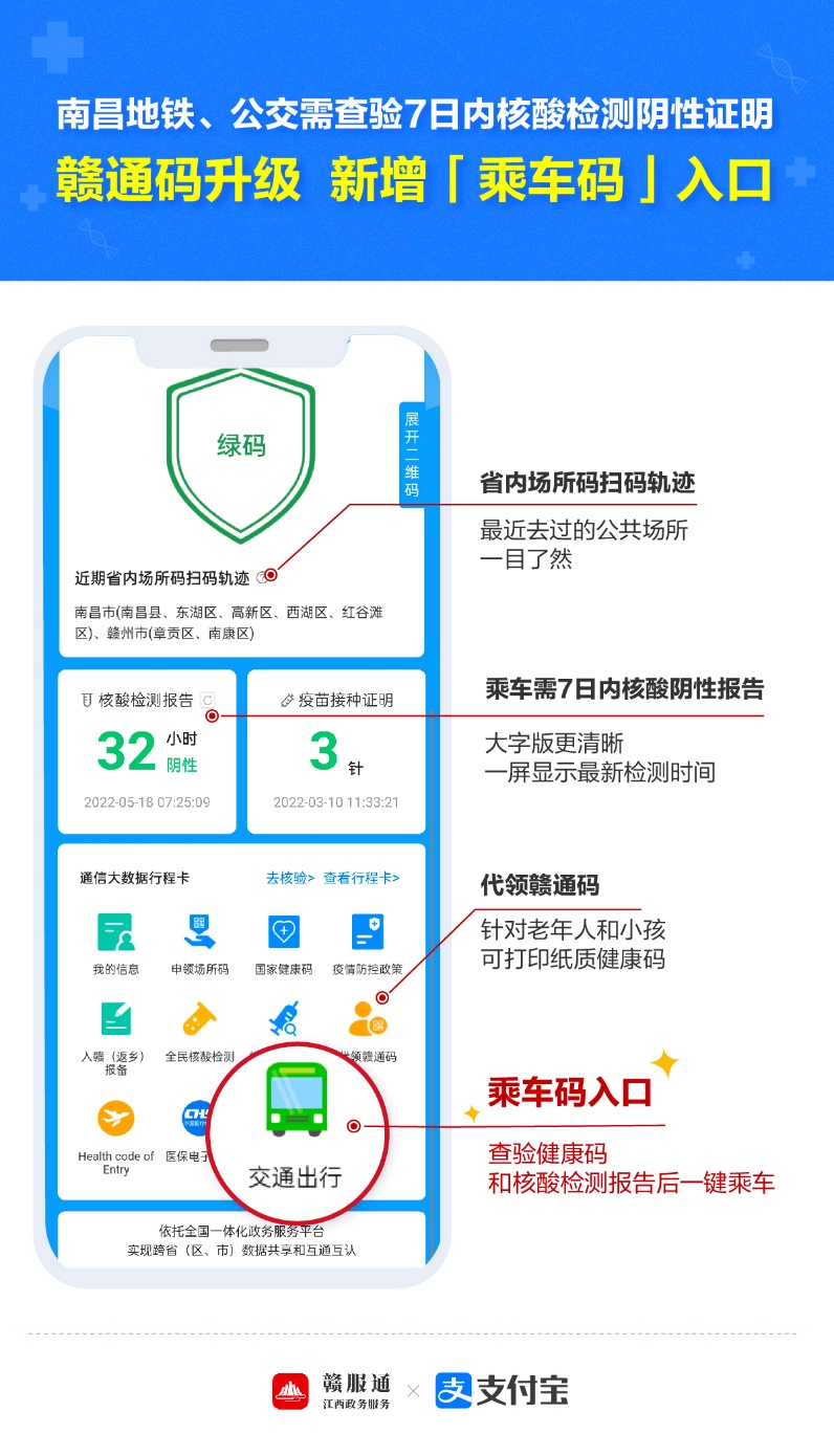 南昌乘地铁,公交需凭7日内核酸证明赣通码新增"乘车码"入口