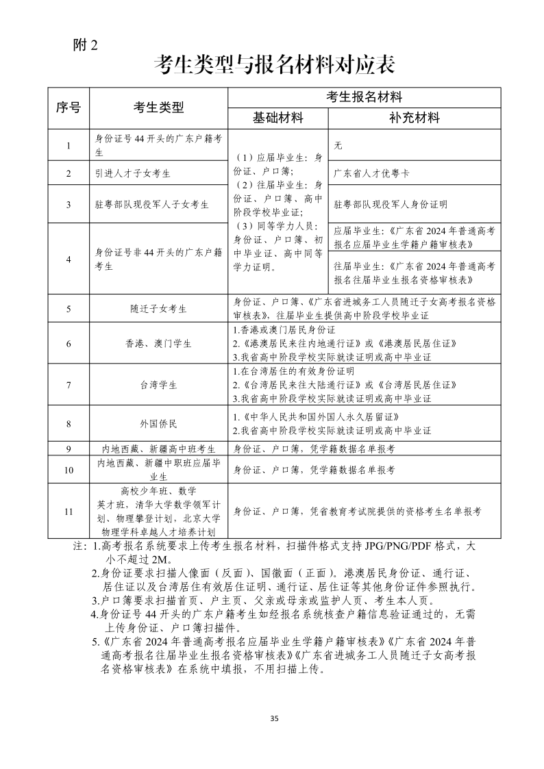 2024 年 3+证书考试报名时间确定：11月1-10日，一文读懂报考流程插图3