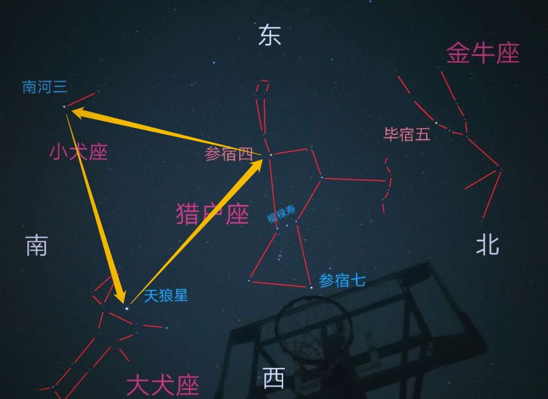 冬夜星空:北斗七星与猎户座大三角的奇妙探索