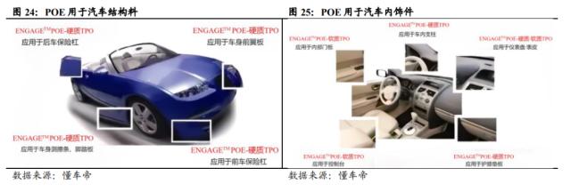 国君基化&；石化 | 聚烯烃弹性体（POE）- 光伏驱动需求增长，POE国产突破近在咫尺