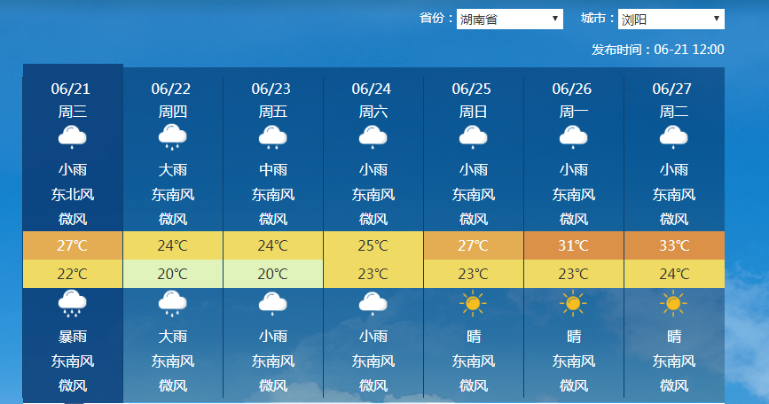 2023年6月21日,浏阳天气预报
