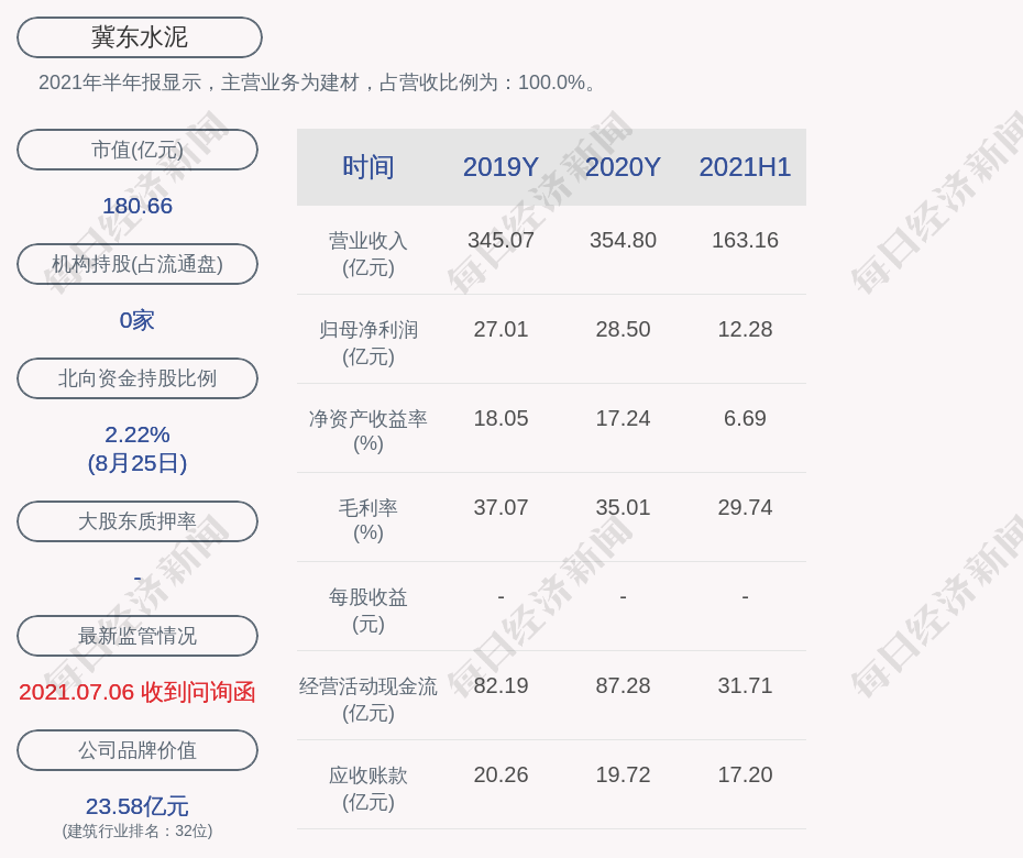 冀东水泥:董事周承巍辞职