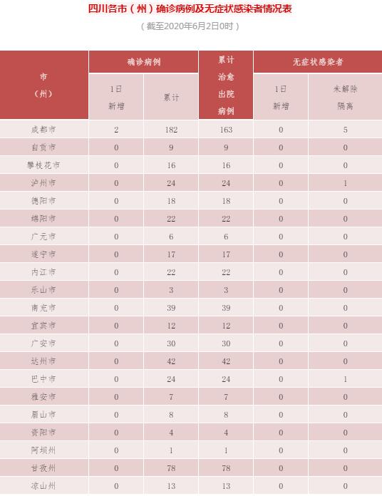 包含广州佛山新型肺炎疫情最新消息今天新增病例多少的词条