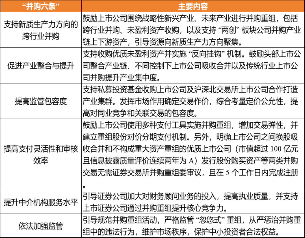 证监会发布实施并购重组新规