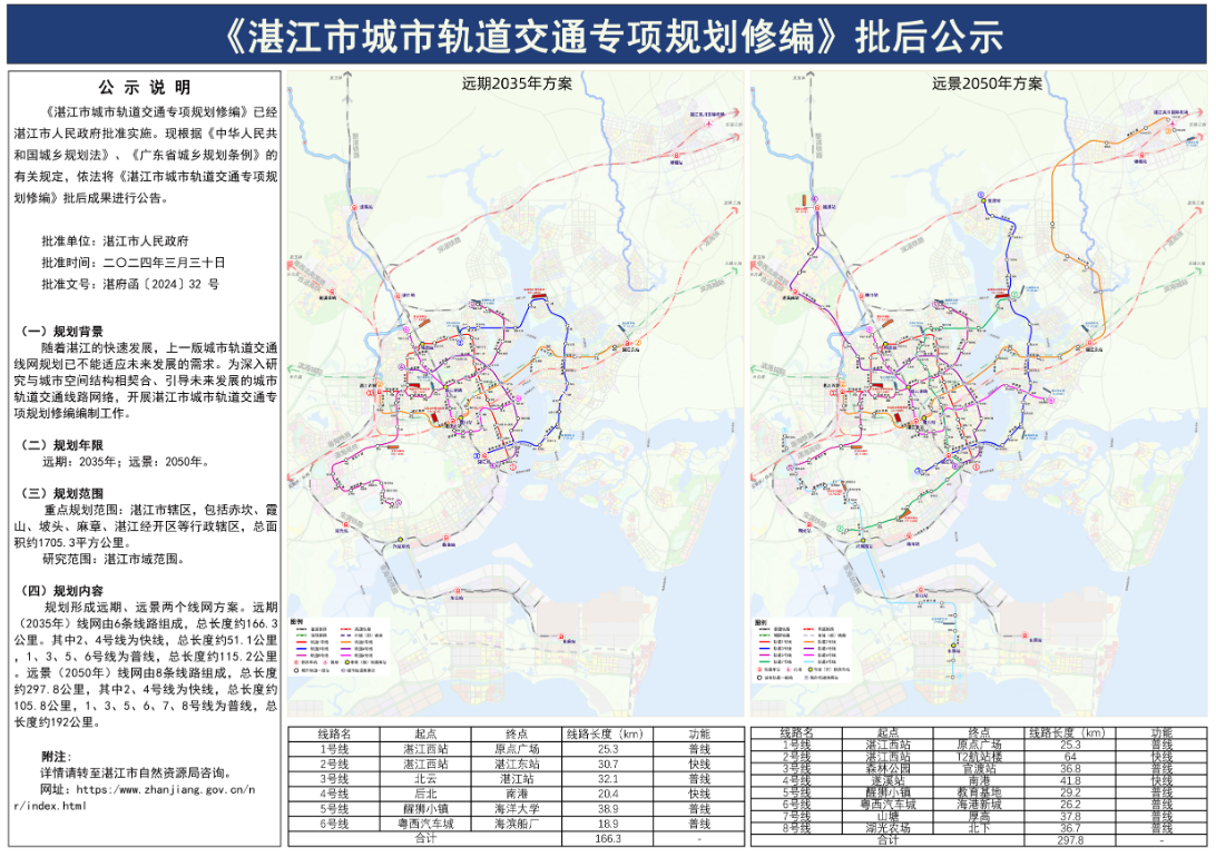 湛江城市轨道交通又有新进度!8条线路规划出炉