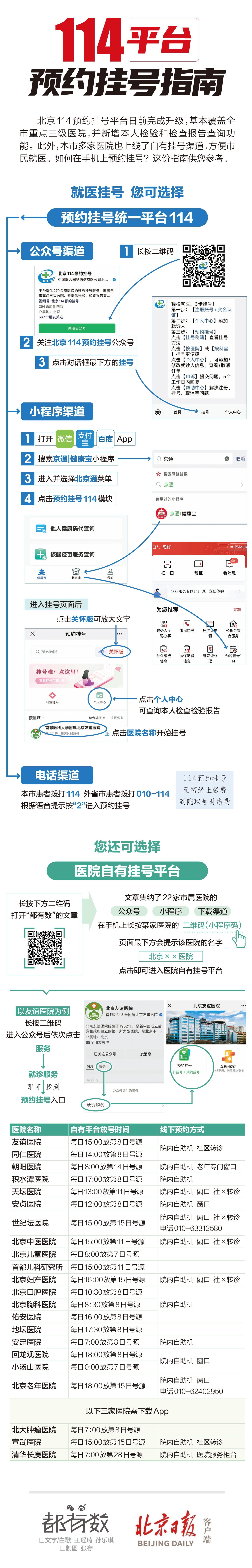 如何退预约挂号(网上取消预约挂号怎么操作)