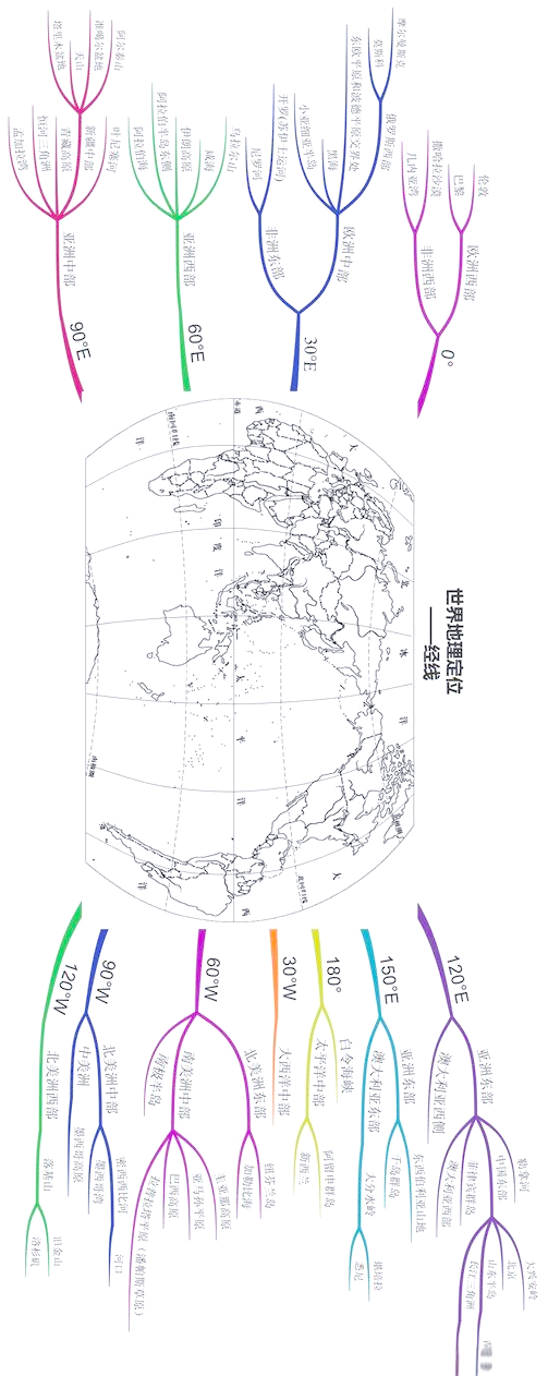 解析全球关键经纬线及其地理特征