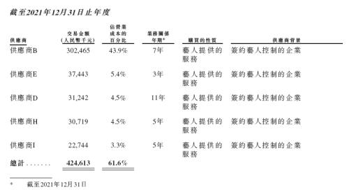 选秀教母冲刺IPO，王一博贡献乐华21亿市值？阿里“对赌”有玄机，腾讯做起了LP