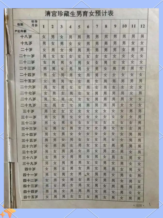 清宫表预测生男生女,真的靠谱吗?