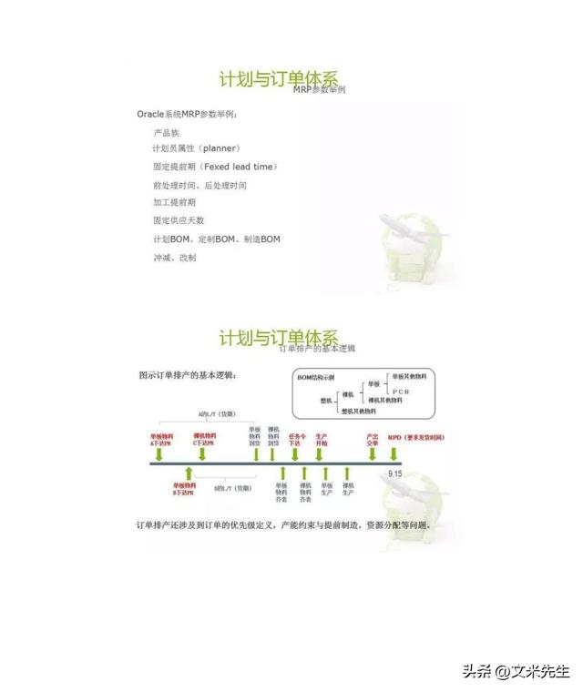 华为isc流程,27页深度解读华为isc供应链管理,华为供应链管理