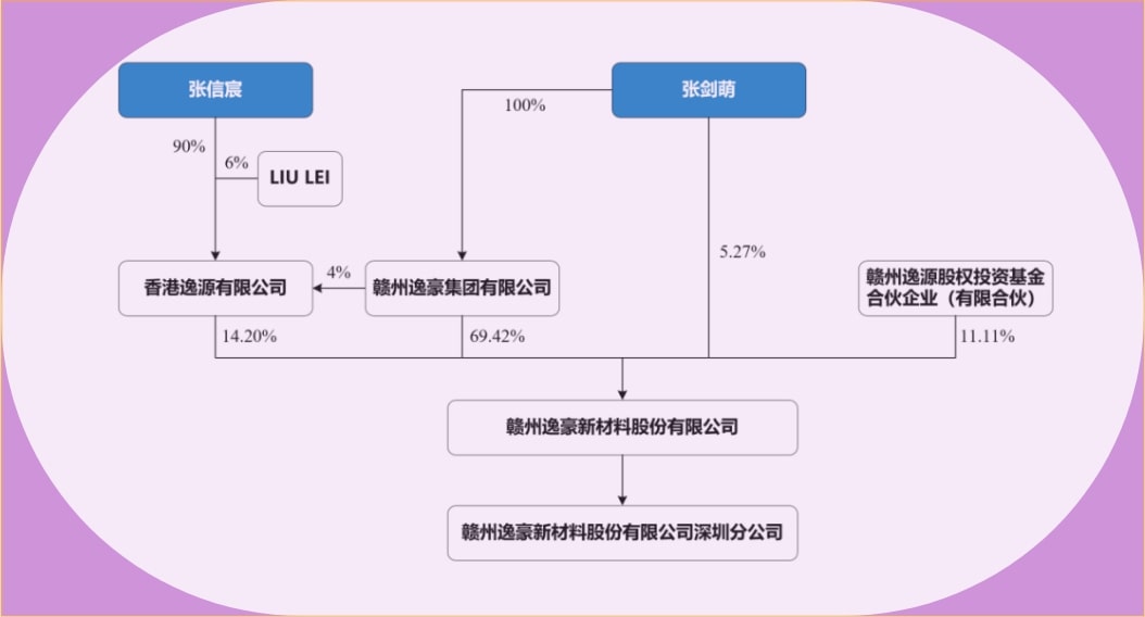 江西赣州新晋富豪张剑萌,19岁中专毕业自谋生路,如今身价24亿