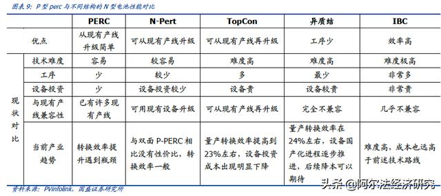 捷佳伟创:积极布局异质结相关设备,客户覆盖主流厂商