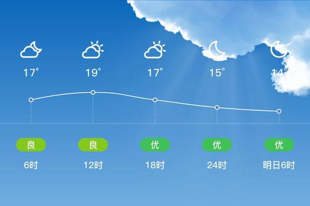 明天舟山天气预报预报