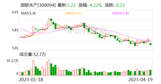 國聯水產益陽工廠2023年小龍蝦收購工作啟動