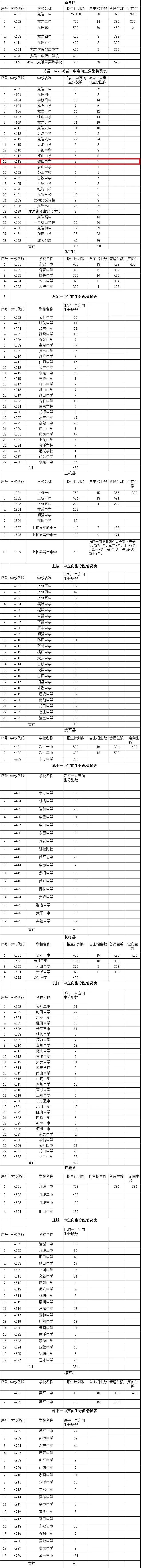 龙岩网站建设代码大全图片的简单介绍