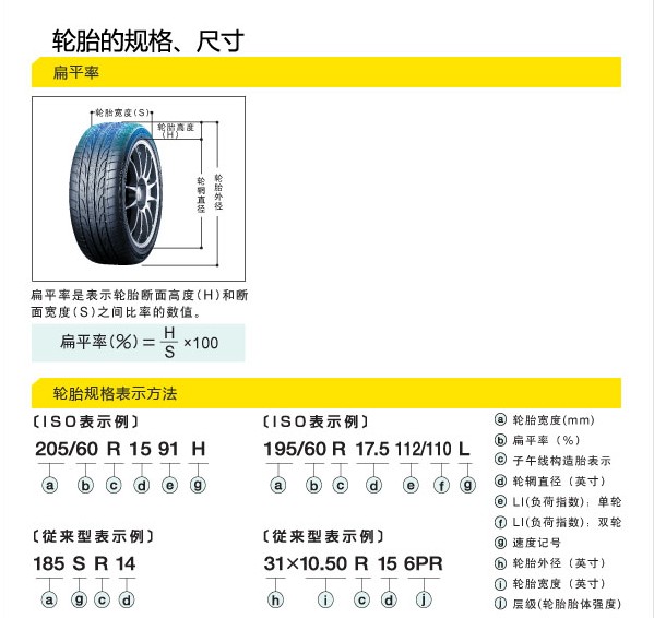 瑞纳轮胎型号尺寸