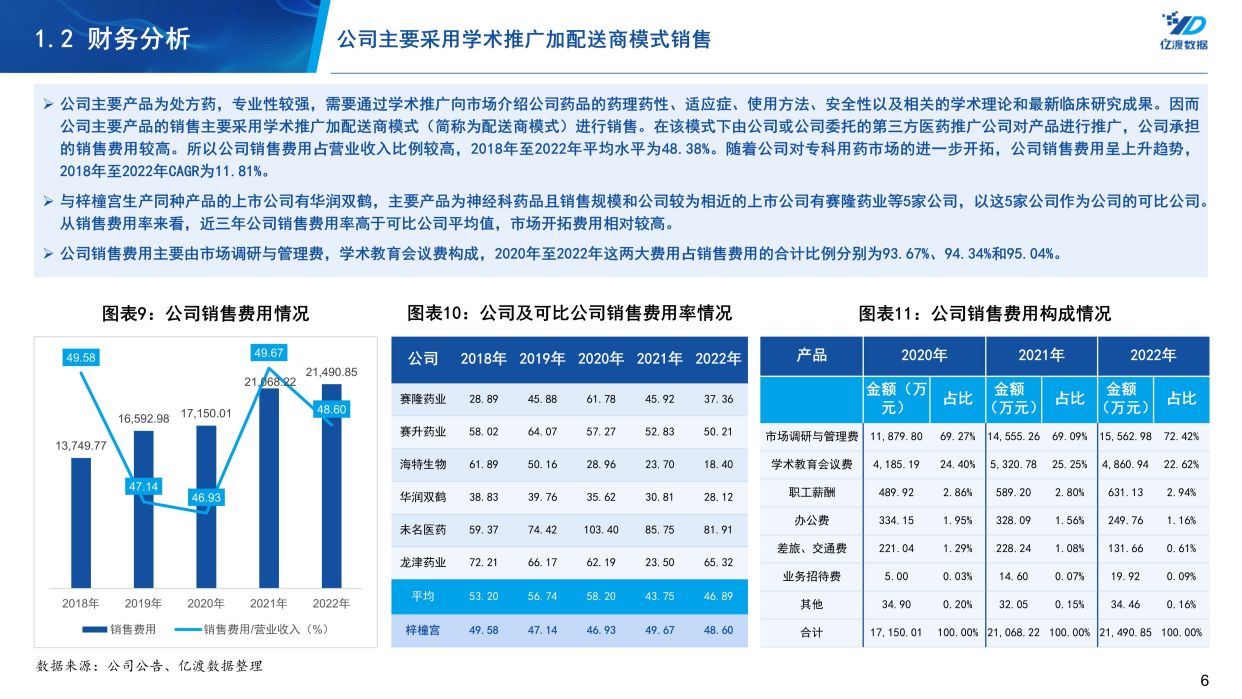 梓橦宫(832566)——胞磷胆碱钠生产企业研究