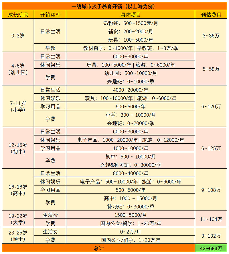 养儿百万,结婚百万,是否应该考虑取消一夫一妻,实行妻妾制度?