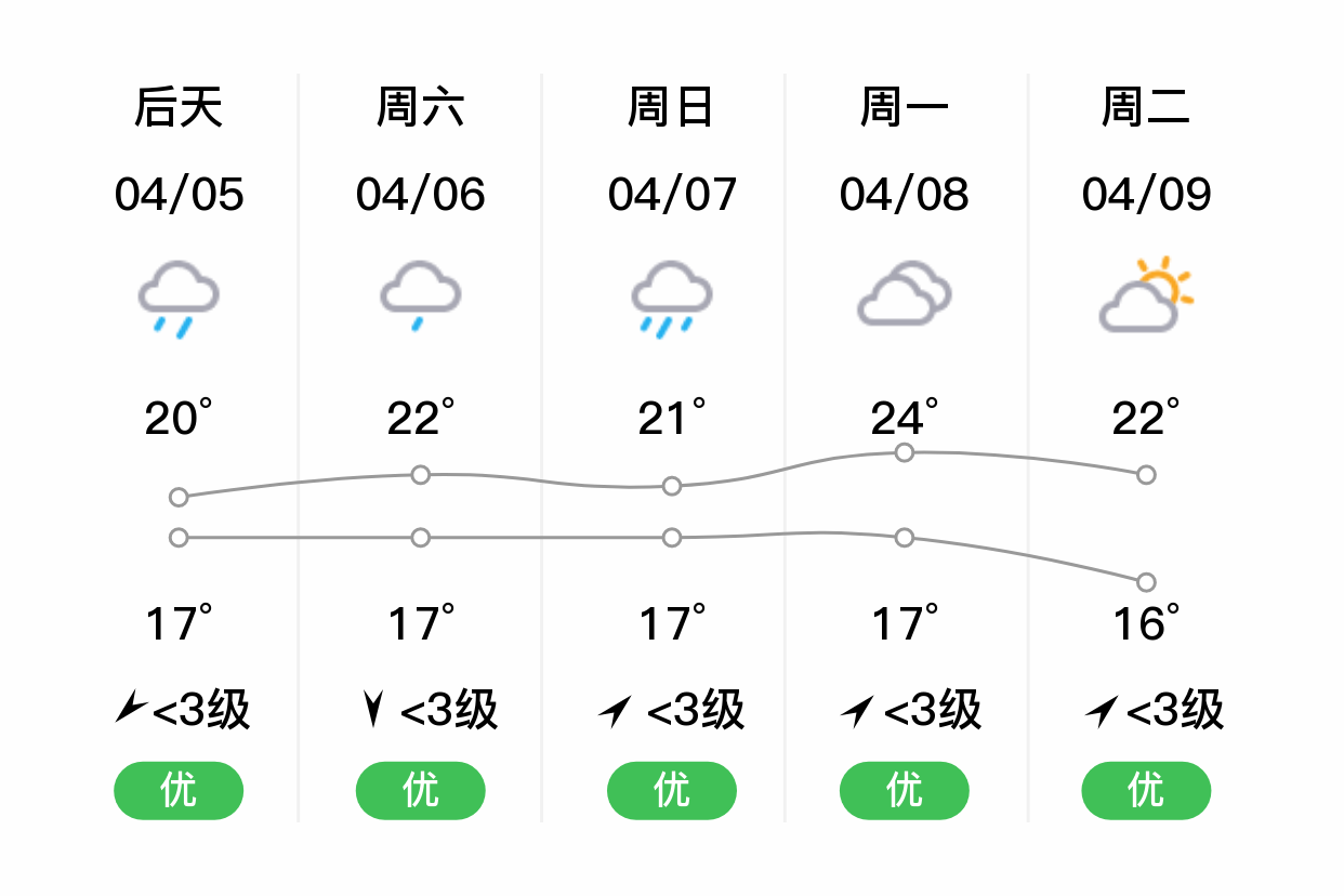 上杭天气图片