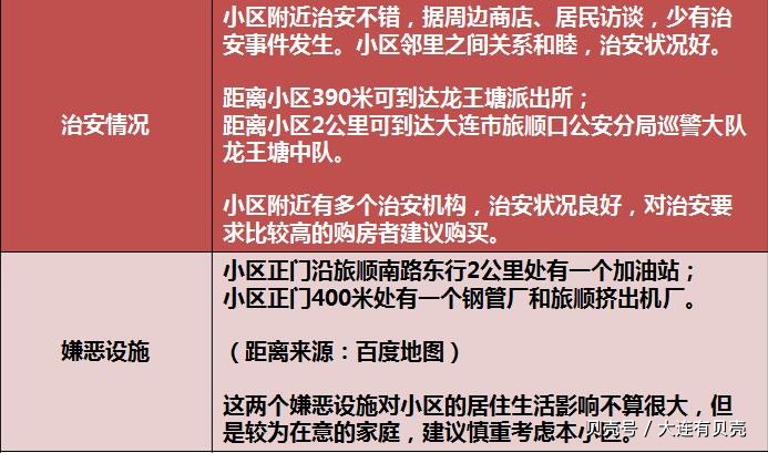 「小区攻略」万科樱花园-龙王塘环境优美品牌小区