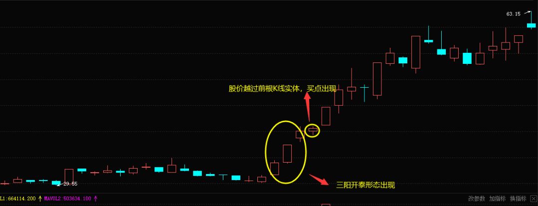 股票三阳开泰图片