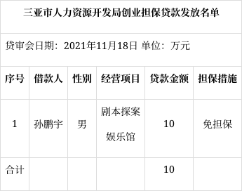 山东创业担保贷款2021年政策(山东创业担保贷款2021年政策文件)