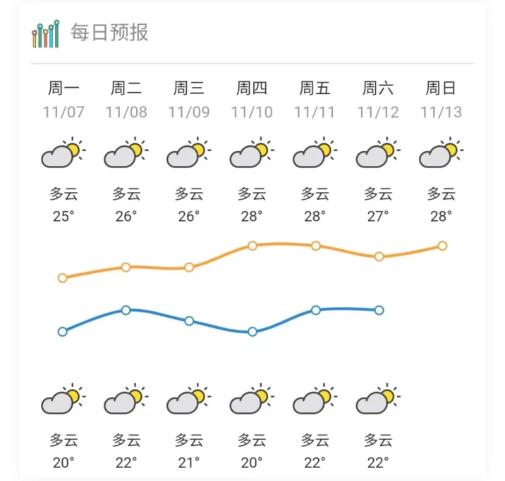 湛江市天气预报图片