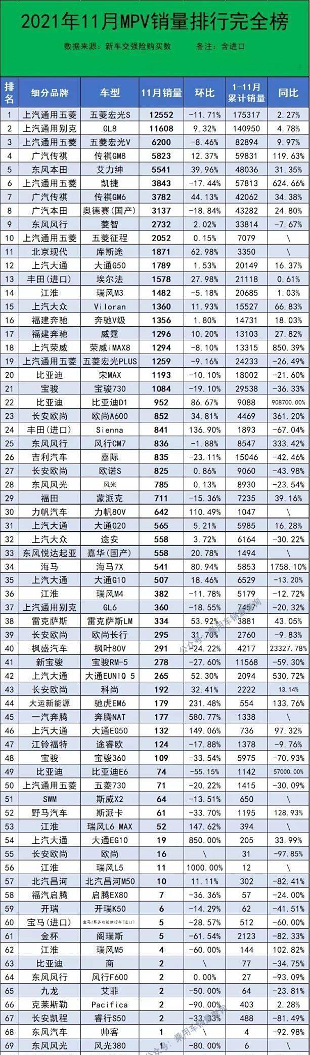 库斯图2月销量图片