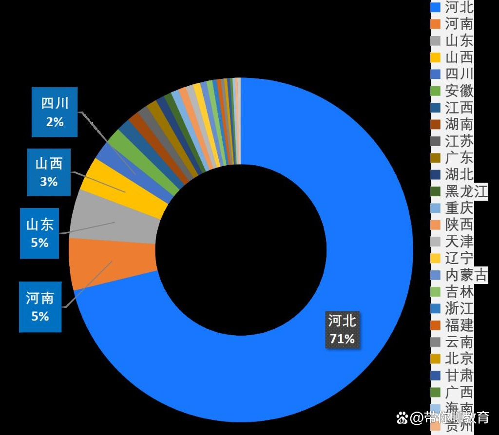 河北師范大學(xué)大專錄取分?jǐn)?shù)線_河北省專科師范學(xué)院錄取分?jǐn)?shù)線_2023年河北師范大學(xué)專科錄取分?jǐn)?shù)線