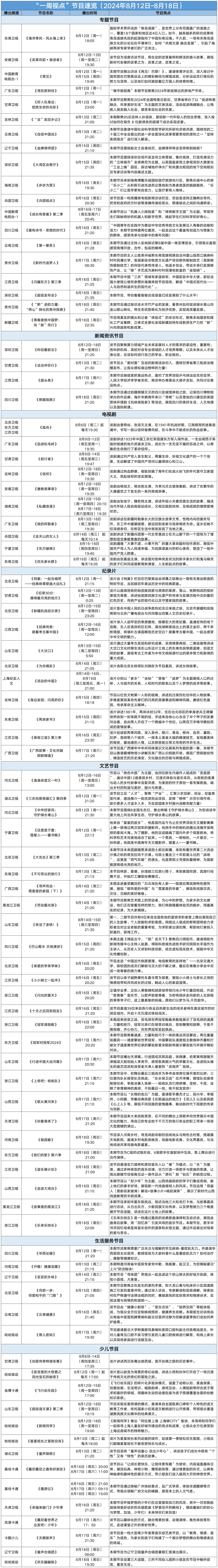 「一周视点」本周省级卫视精彩节目单发布(8月12-18日)