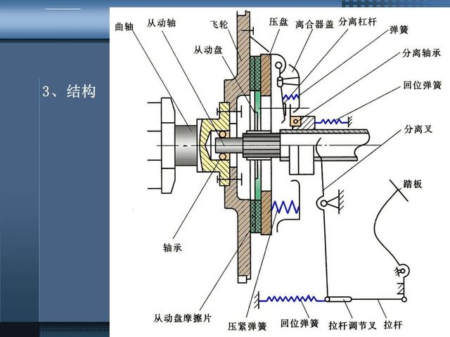 超越离合器原理图片