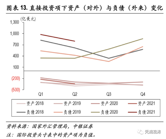 顺差为什么本币升值