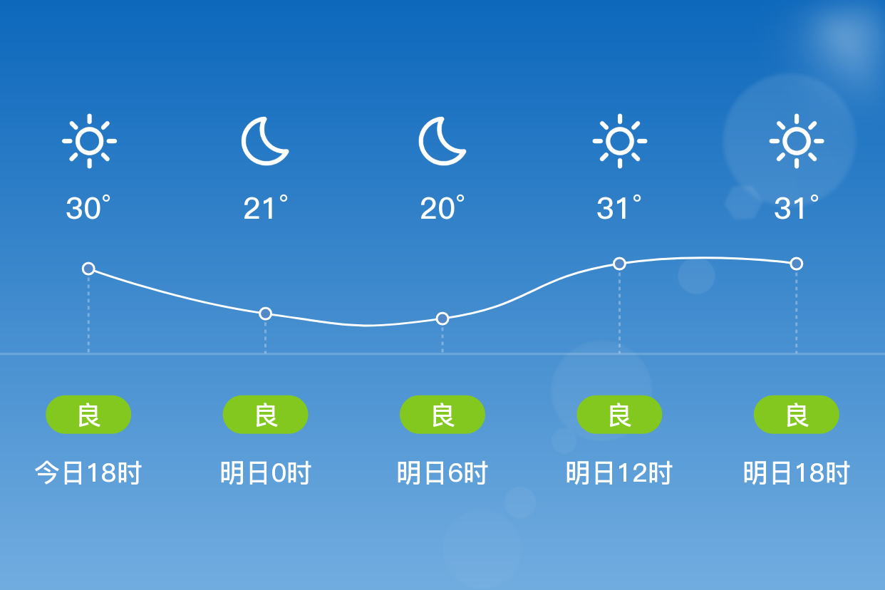 罗城县天气预报