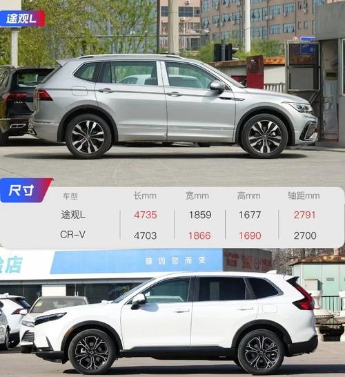 crv和途观l的车身尺寸是多少?