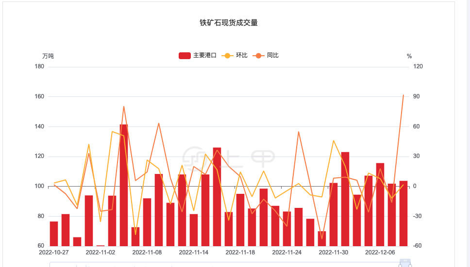 铁矿石期货实时行情图片