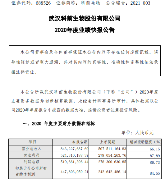 科前生物2020年度净利4.48亿增长84.55 猪用疫苗需求大幅提升