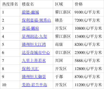 赣州网站建设推广排名 baijiahao.baidu.com