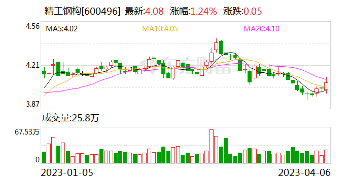 精工鋼構:一季度新籤合同累計金額55億元 同比增23.4%