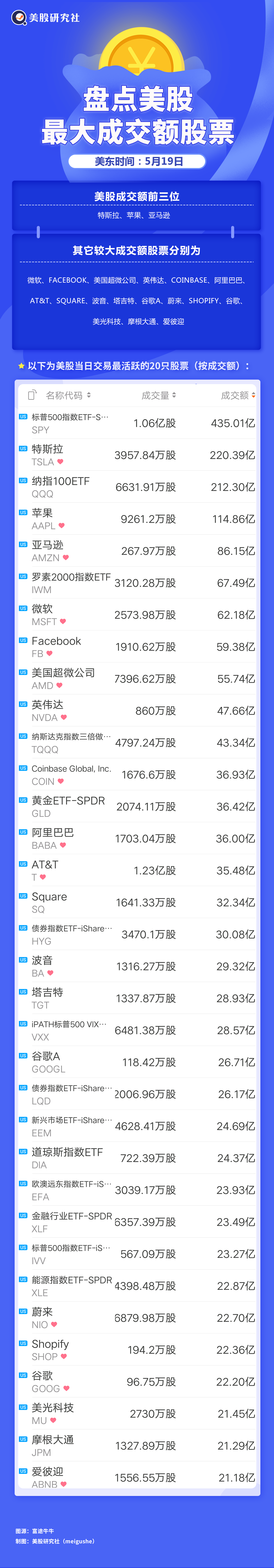 美股最低交易股数