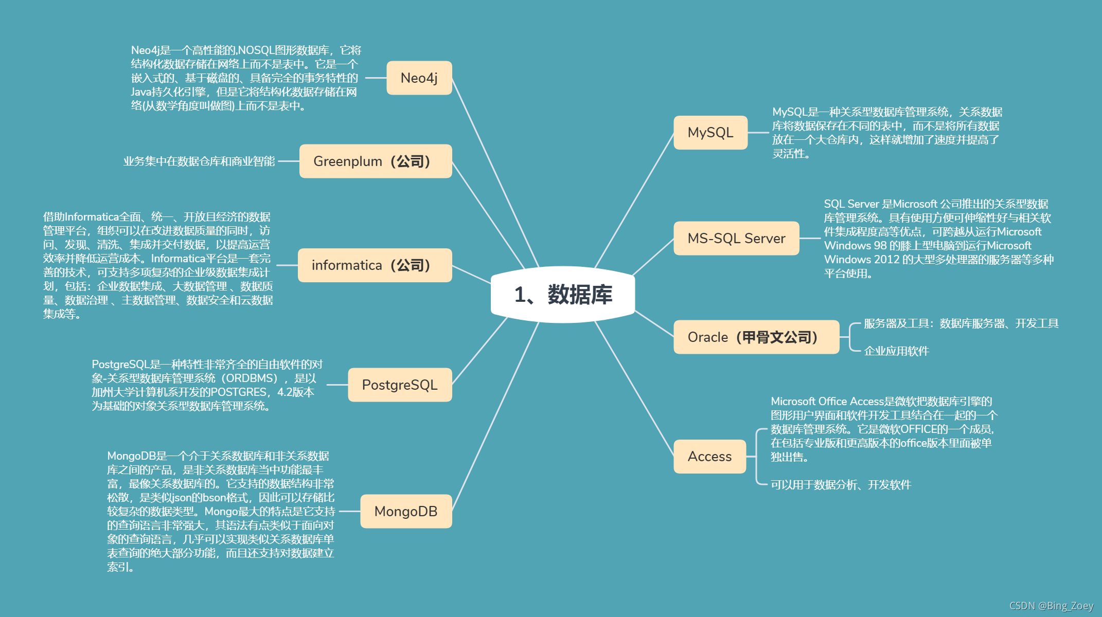 編程語言分類大全