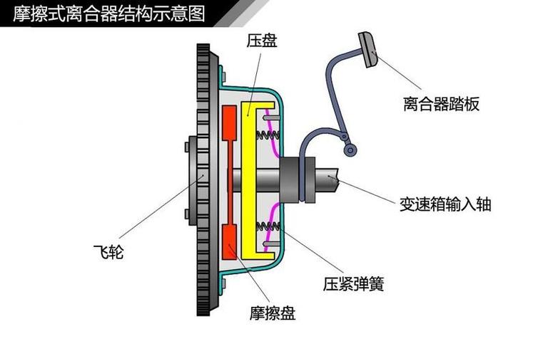 硅油离合器风扇锁教程图片